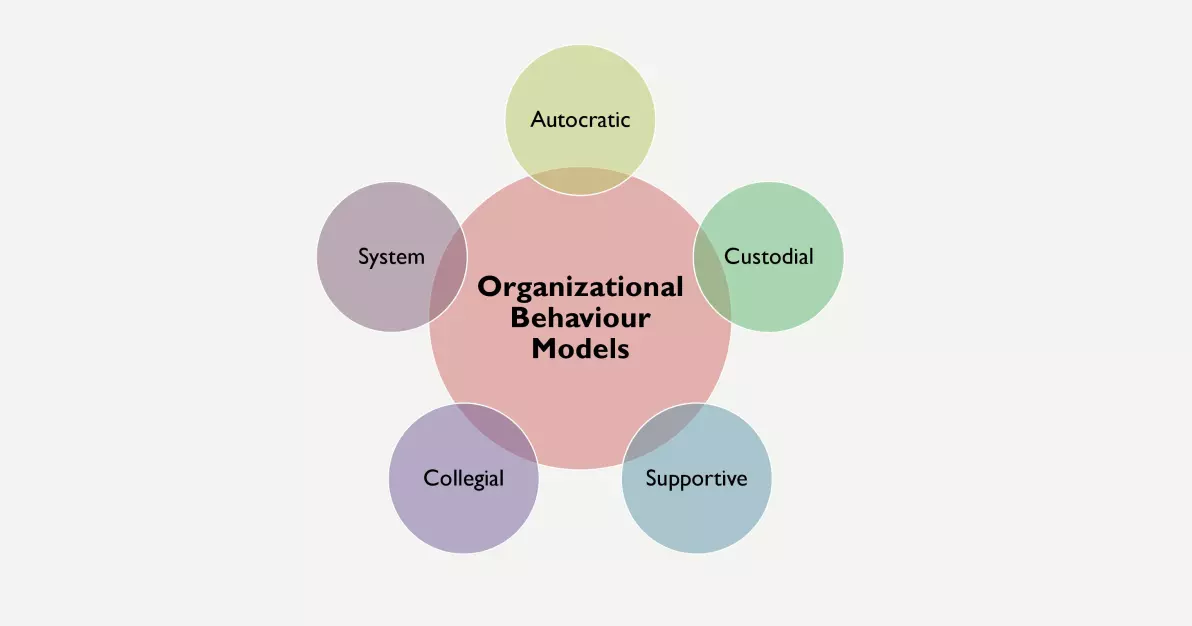 understanding organizational behavior